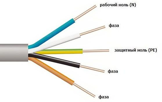 Цветовая кодировка жил в силовых кабелях