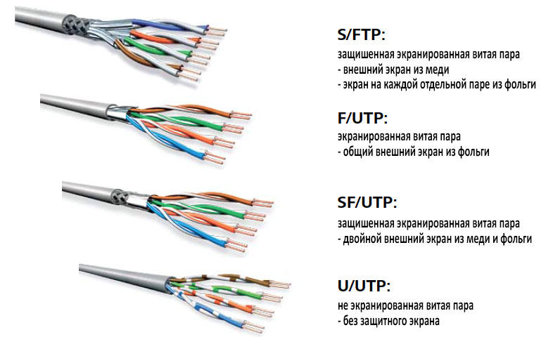 Витая пара, типы выпускаемых кабелей
